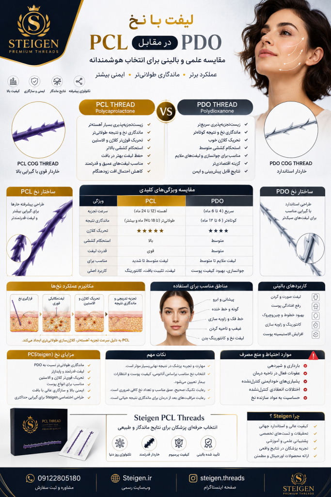 عوارض نخ لیفت