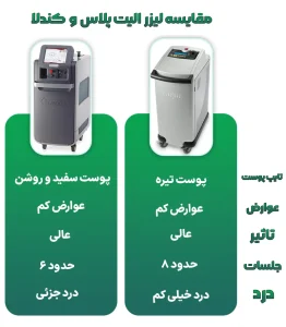 10 مقایسه لیزر کندلا و سایناشور: دو غول تکنولوژی حذف موهای زائد 1 لیزر کندلا