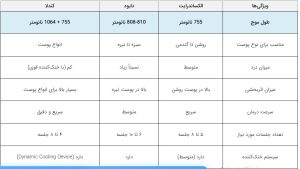 مقایسه دستگاههای لیزر موهای زائد: کندلا، دایود و الکساندرایت! 10 انتخاب بهینه بر اساس شواهد علمی 3 مقایسه دستگاههای لیزر موهای زائد