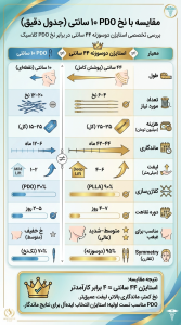 قیمت نخ لیفت دو سوزنه ۴۴ سانتی سیلوئت استایژن 1 قیمت نخ لیفت دو سوزنه