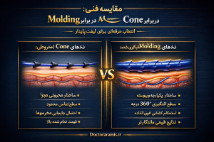 لیفت چشم گربه‌