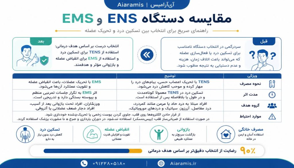 ems1 ems1