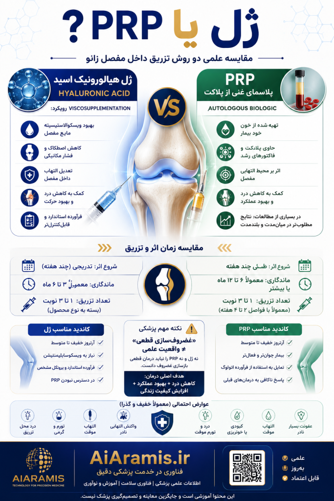 پرامپت طلایی برای هوش مصنوعی پزشکی