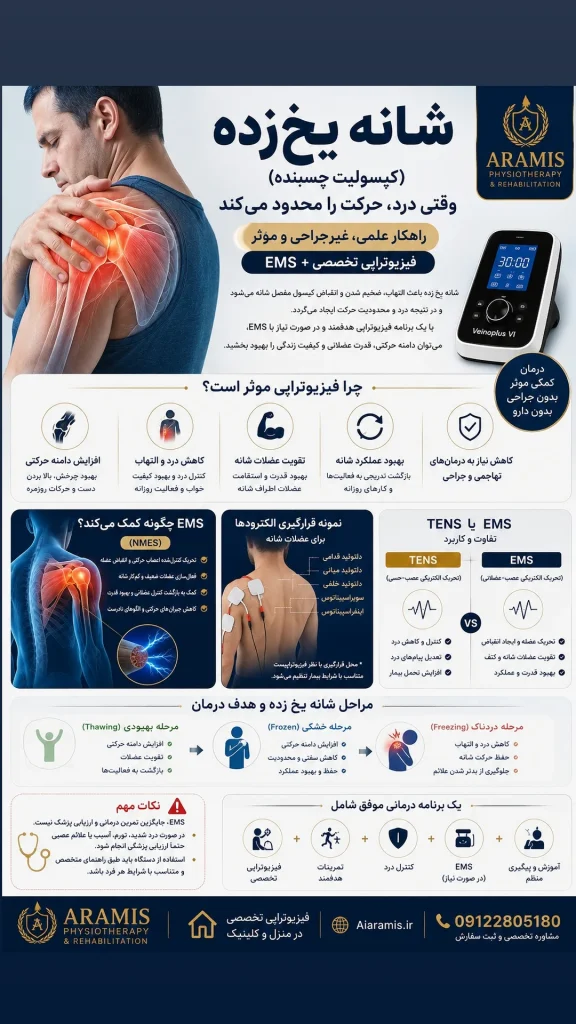 تزریق ژل زانو | روش، عوارض و مراقبتهای بعد از تزریق 4 IMG 20260815 182210 933