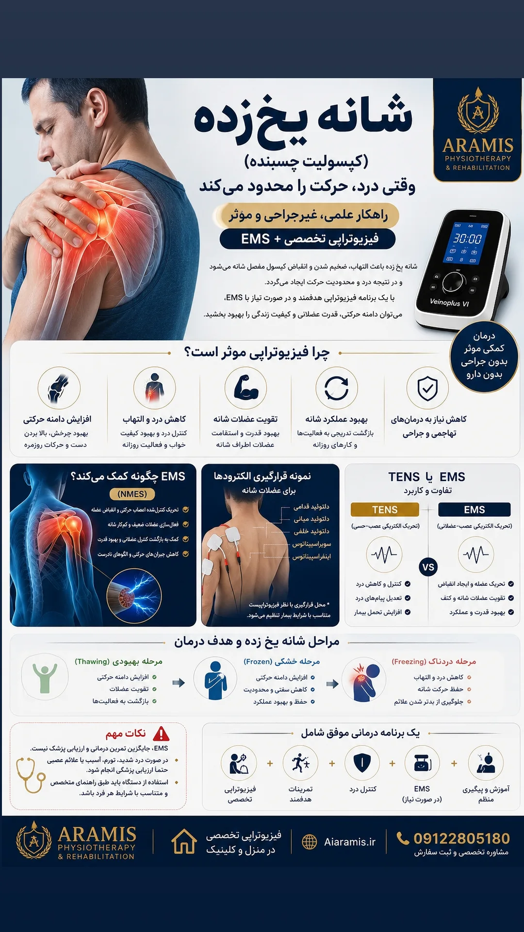 دستگاه VeinoPlus