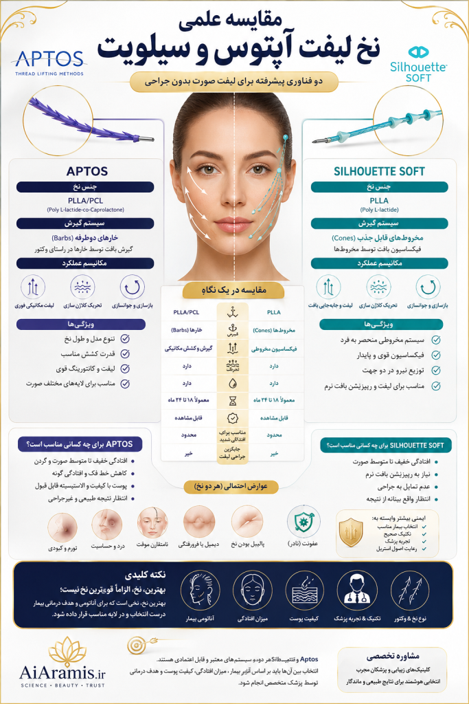 مقایسه نخ آپتوس و سیلوئت | 10 روش استایژن 1 مقایسه نخ آپتوس و سیلوئت